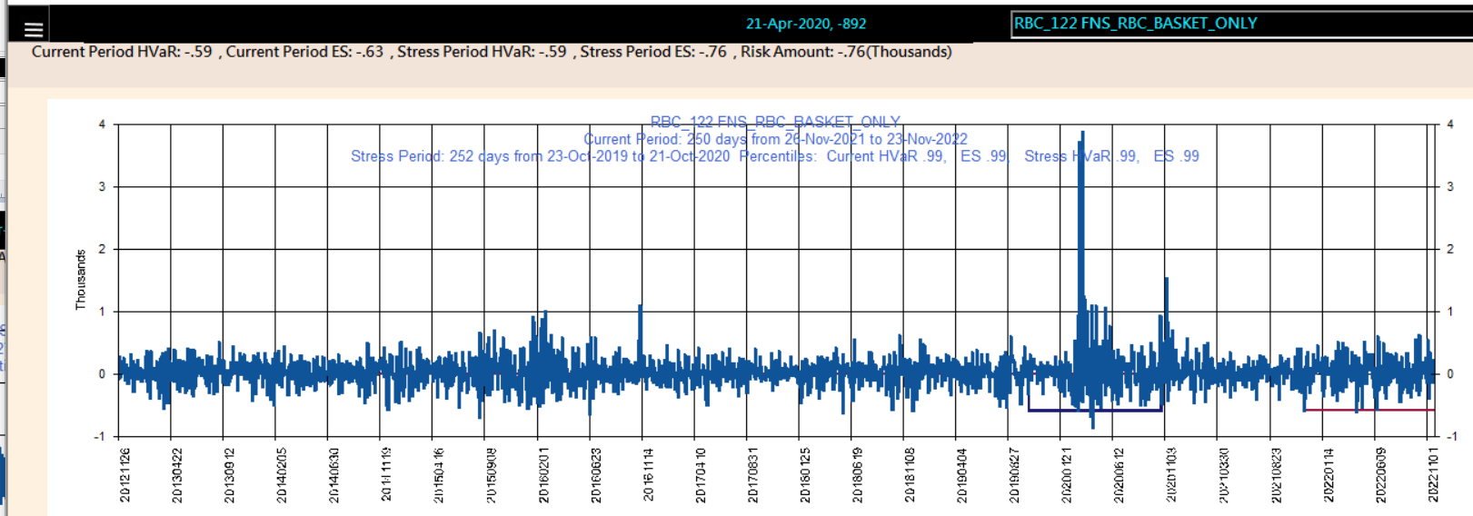Equity Linked basket only